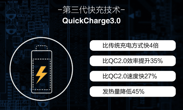 新款移動電源QC3.0快充方案